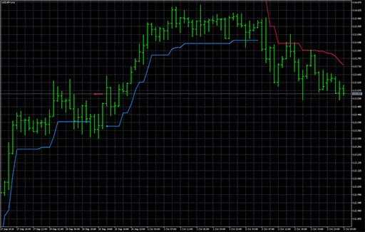 Trend envelopesの表示画像
